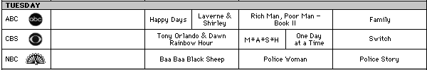Tuesday TV schedule 1976